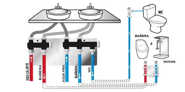 Alimentación de agua para baños - Image 4